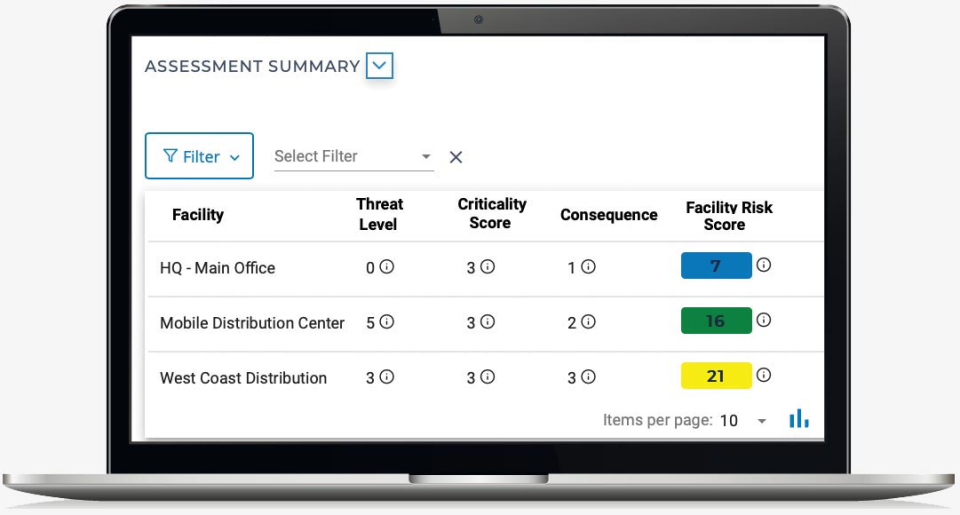 RiskWatch screenshot: RiskWatch assessment