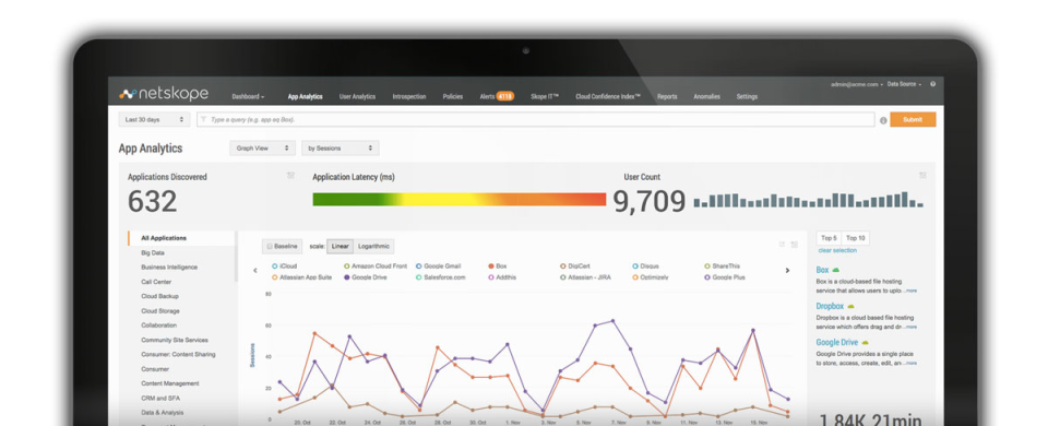 Netskope Active Platform Software - 4