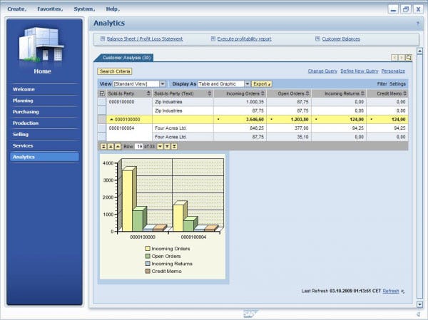 SAP Customer Experience Software - Analytics