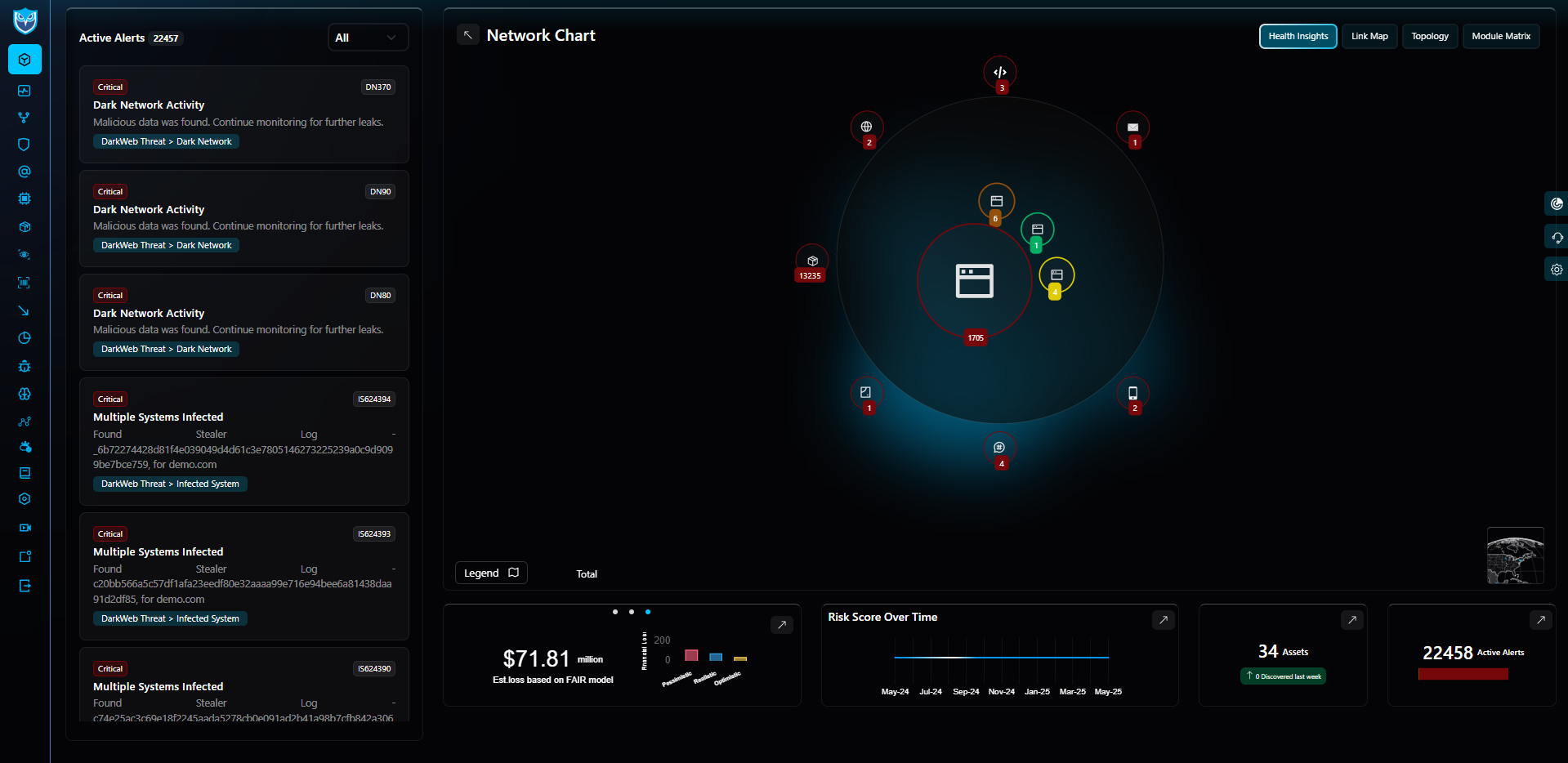 Techowlshield screenshot: Gain the Upper Hand with Real-Time Attack Surface Monitoring and uncover live vulnerabilities, actionable risk scores, and quantified financial impact with FAIR modeling, all in one intuitive dashboard designed for rapid, informed security decisions.