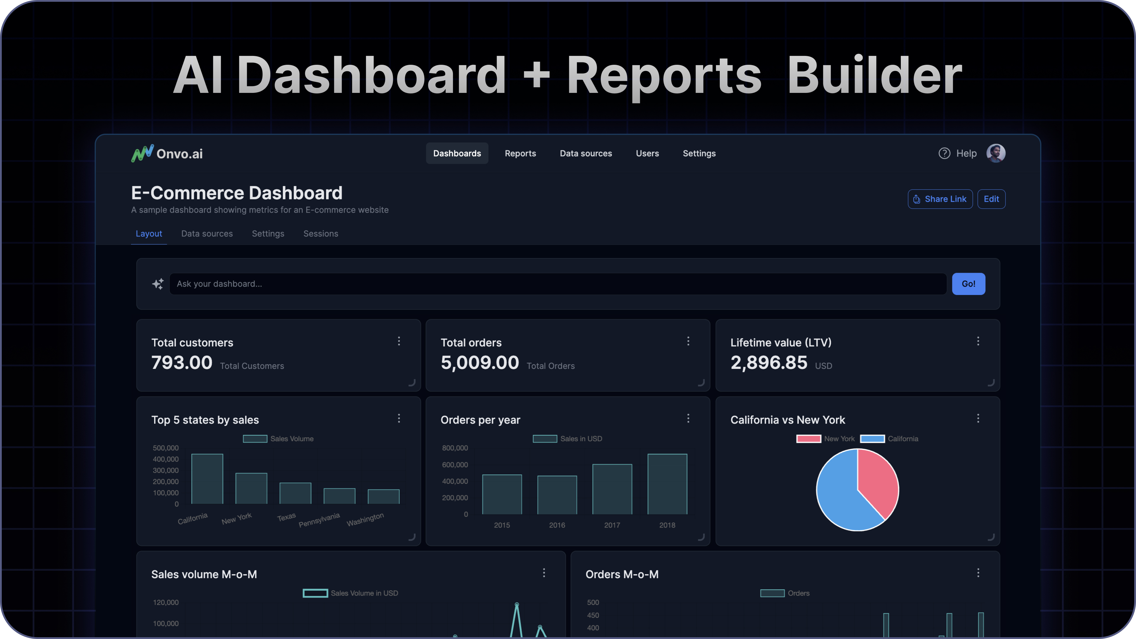 AI Dashboards and Reports Builder