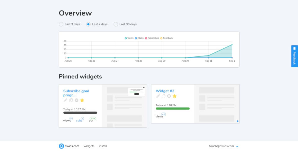 owids dashboard with real-thumb