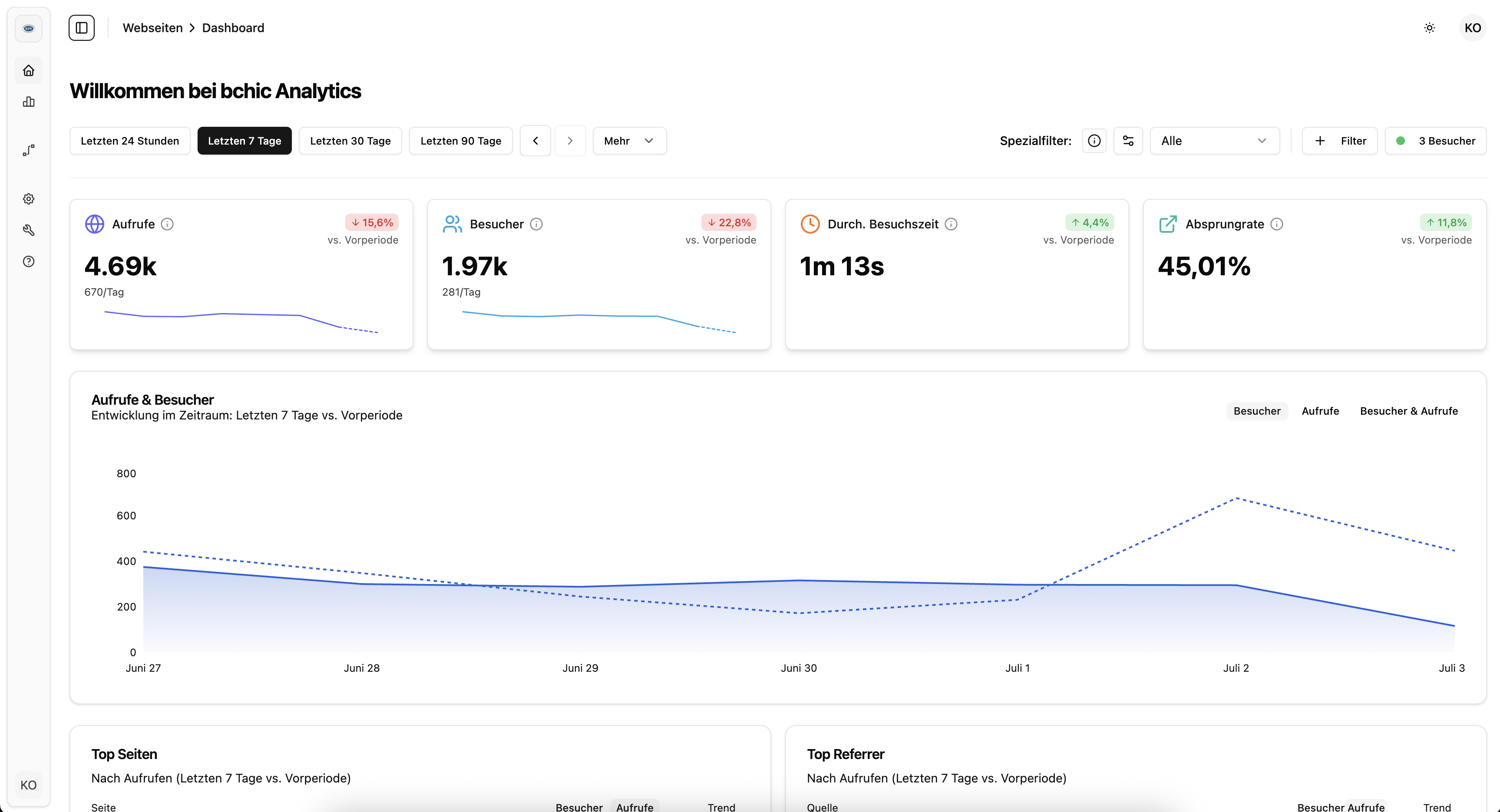 bchic Analytics screenshot: bchic Anaytics Dashboard