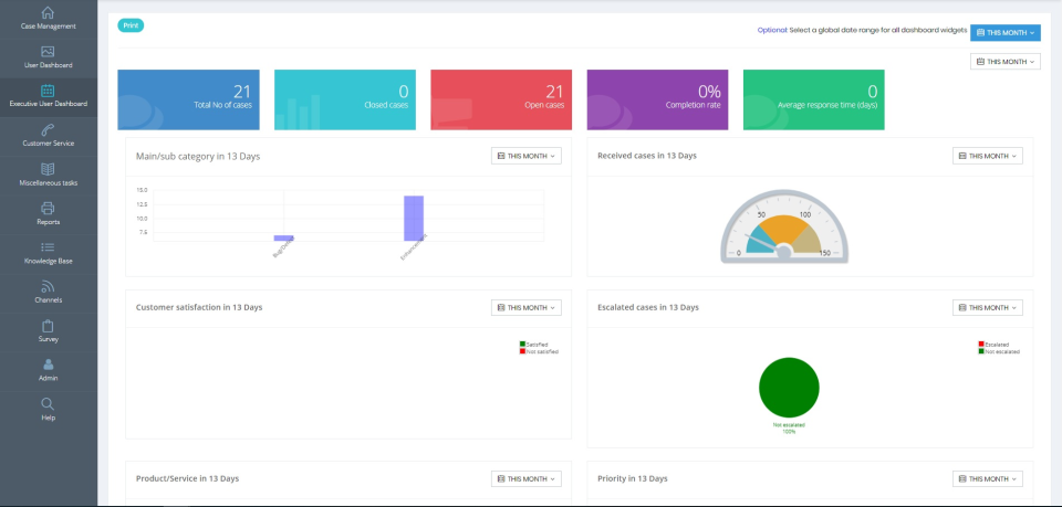 Wowdesk Software - Dashboards give users insight into the performance of their help desk