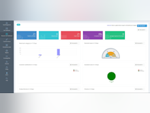 Wowdesk Software - Dashboards give users insight into the performance of their help desk