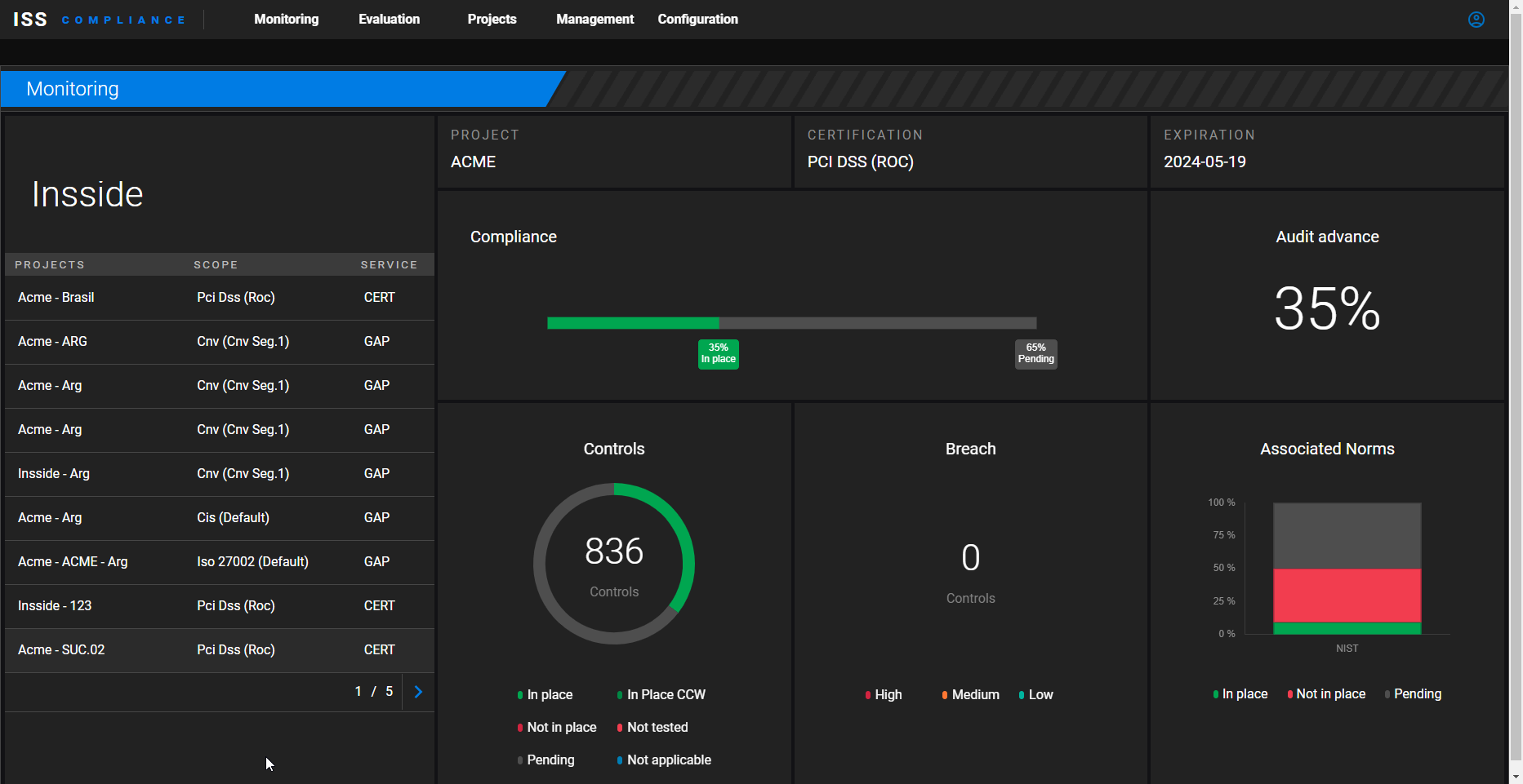 Our dashboard provides a complete visualization that includes compliance, audit progress, regulatory controls, their status, the criticality of the broken controls, the associated regulations and their progress.