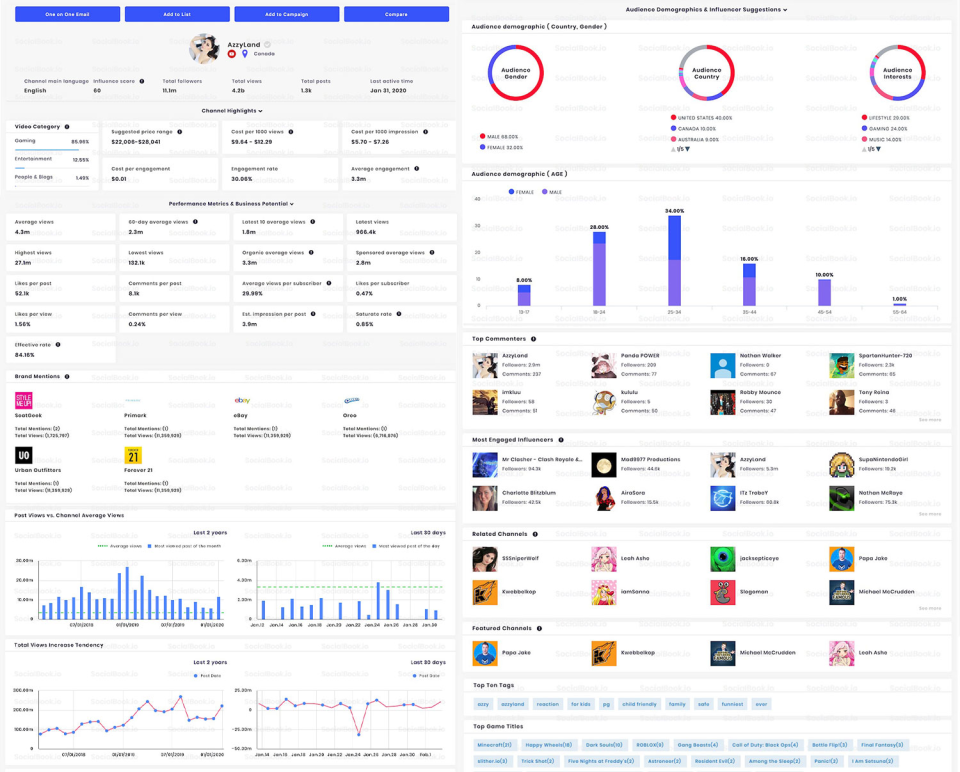 SocialBook Software - 2