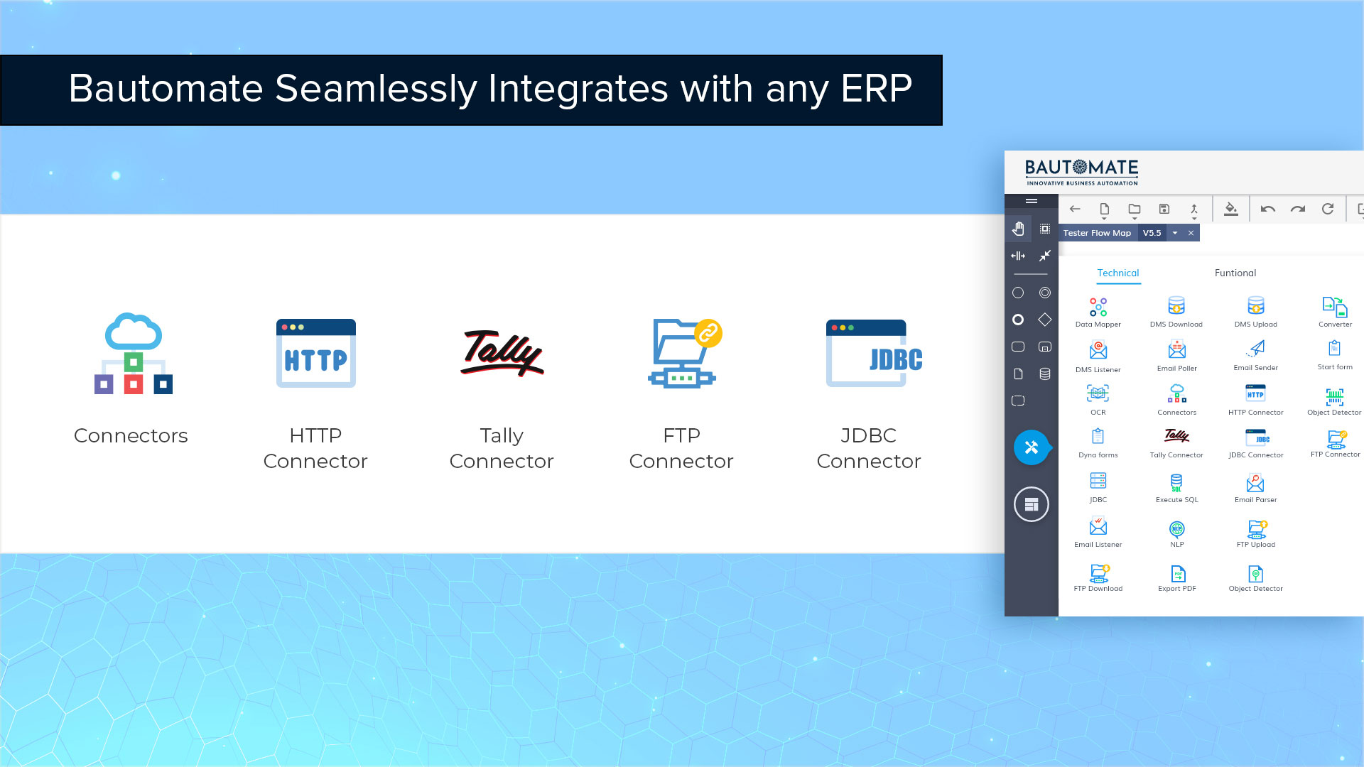 Seamless Integration with any ERP