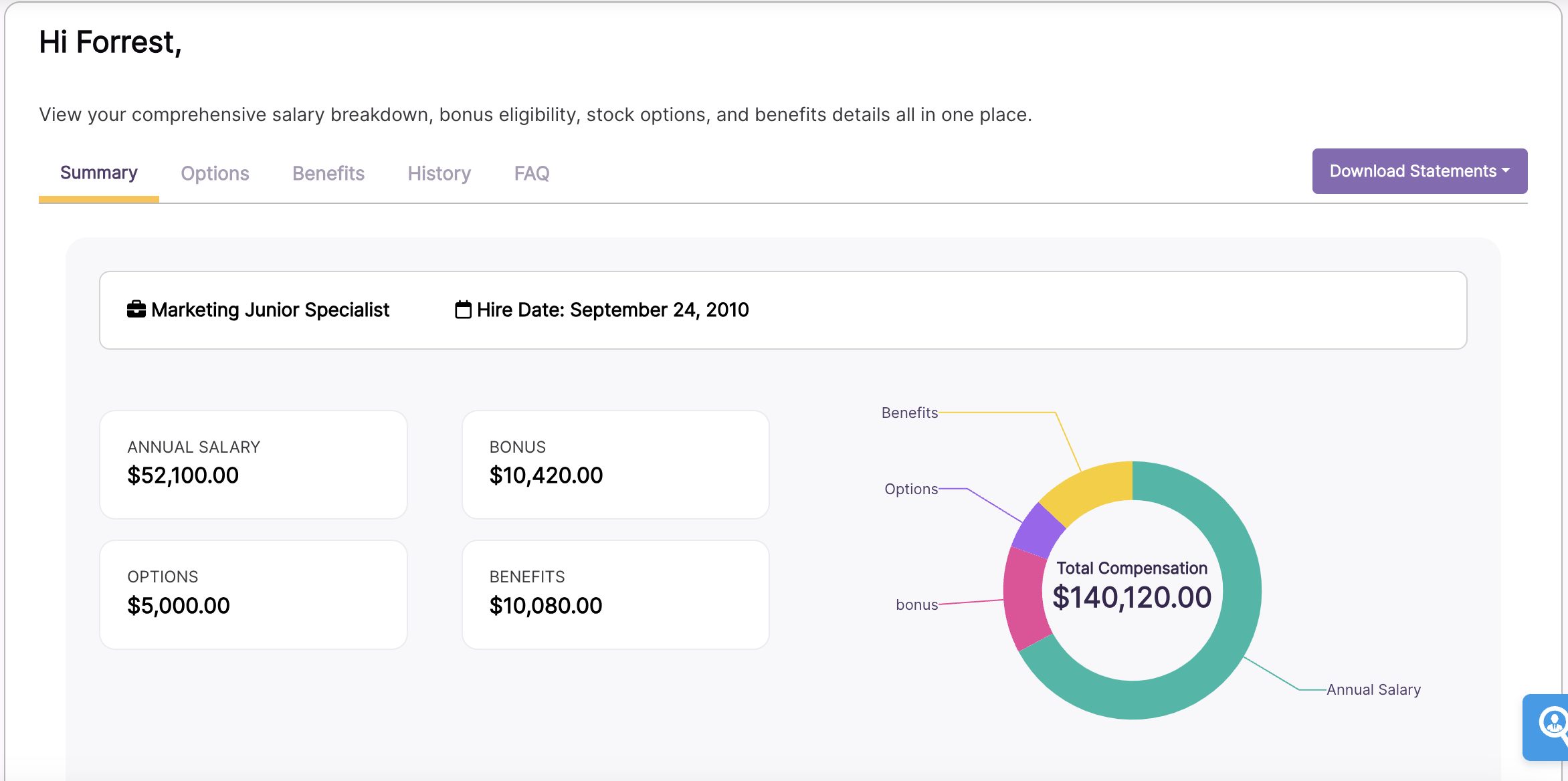 Payfederate Software - Create interactive, engaging digital total rewards statements and digital offers to inspire confidence in your compensation.