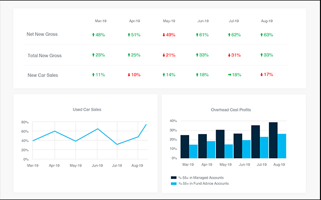 dealertrack-dms-pricing-alternatives-more-2023-capterra