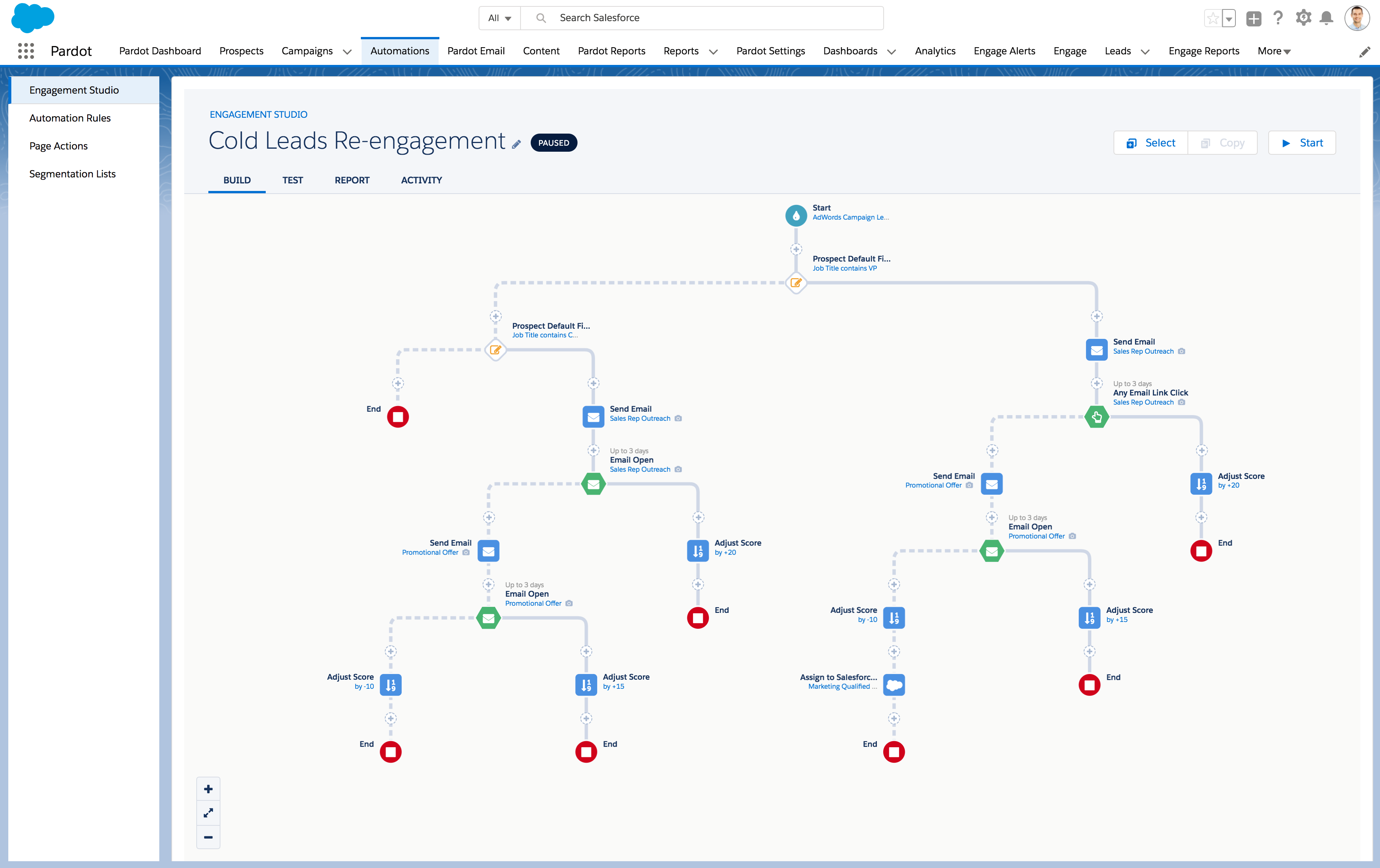 Salesforce Marketing Cloud Account Engagement reviews, prijzen en