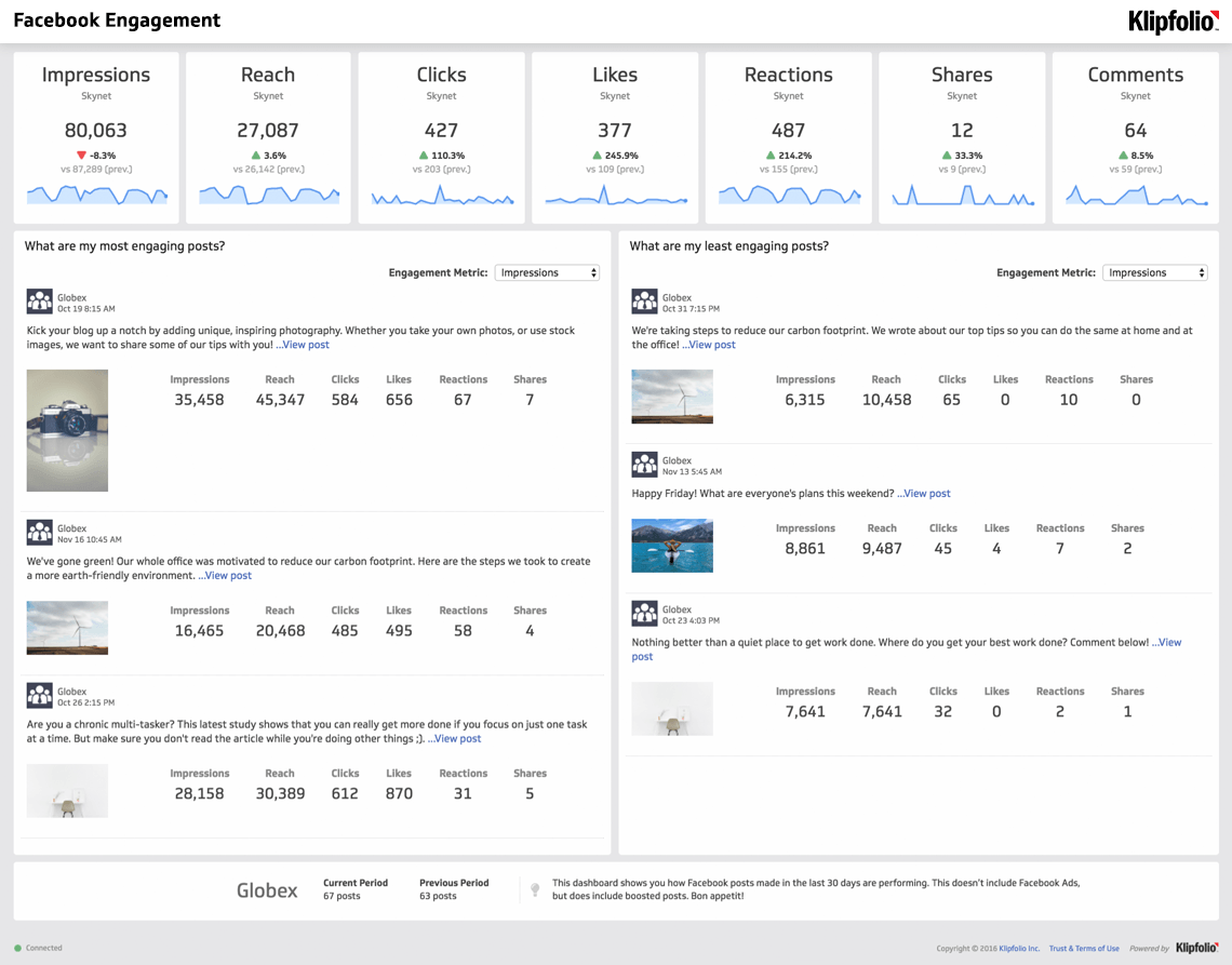 Facebook dashboard