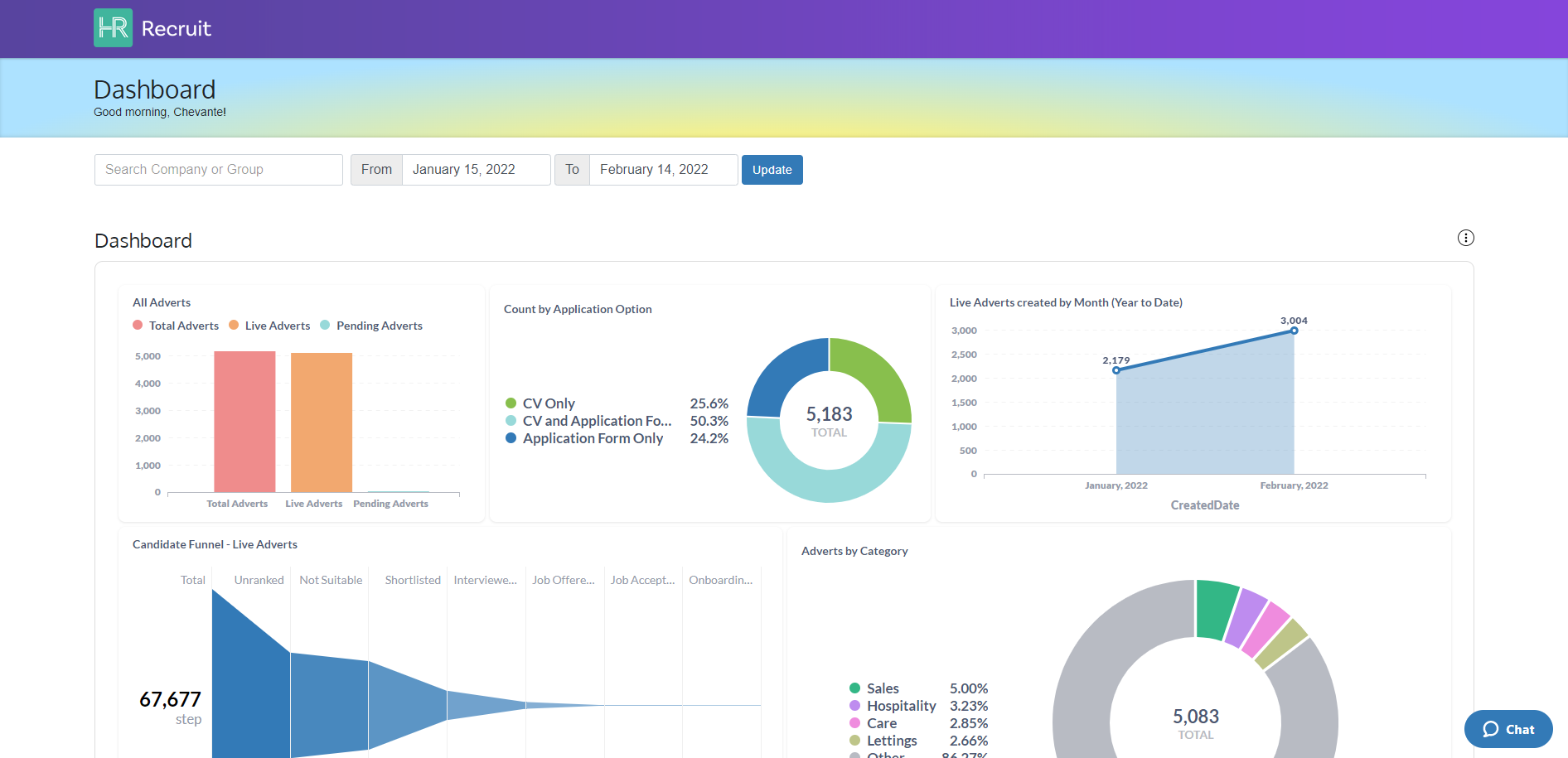 HireRoad Software - Track, review, and analyze your recruitment efforts through a centralized dashboard.