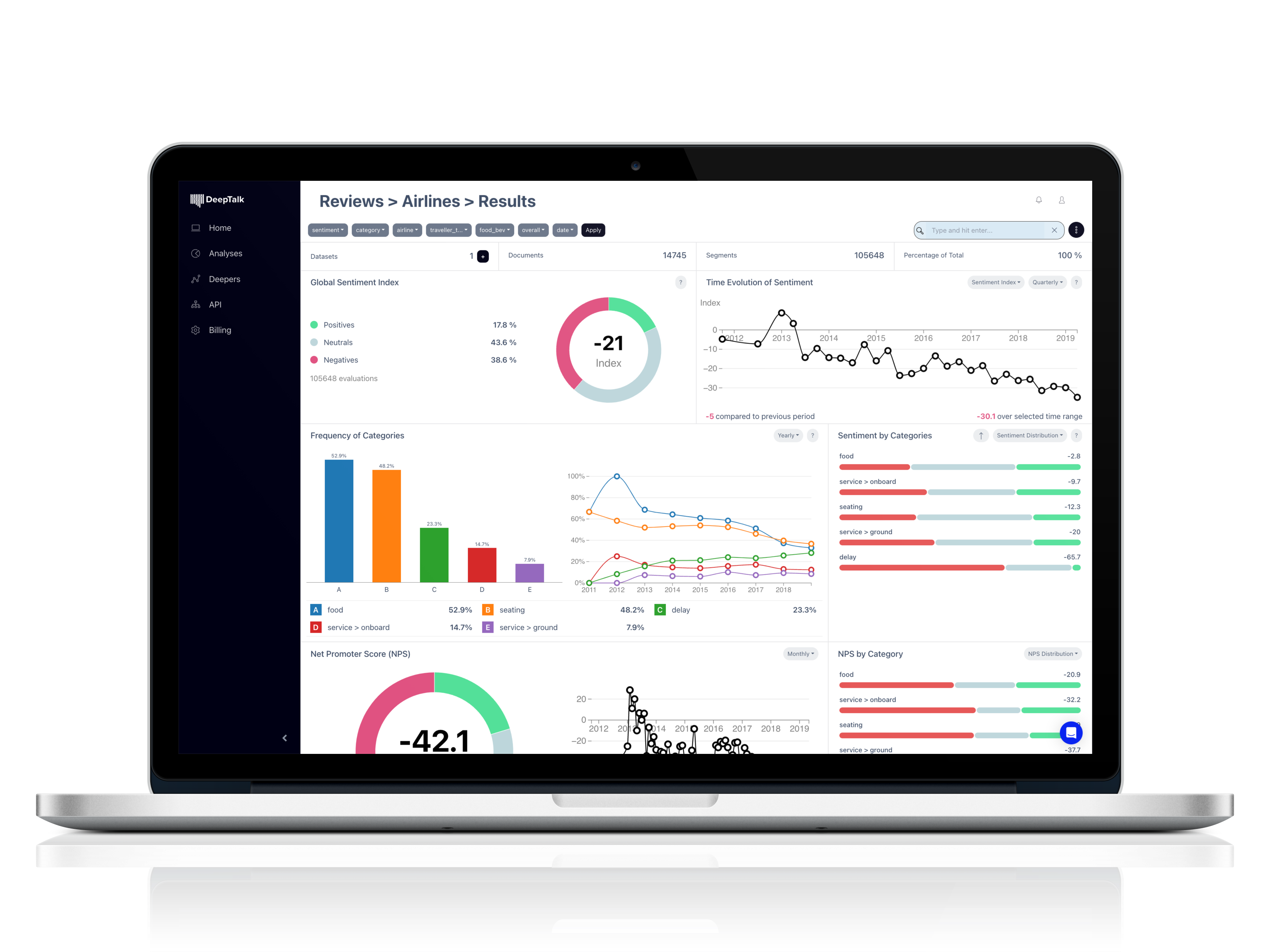 Deep Talk screenshot: Analyze feedback, reviews, emails, chats, etc. in an easy way