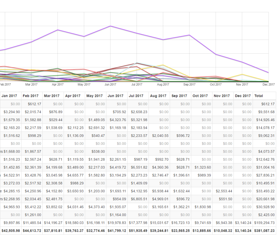 Rich reporting-thumb