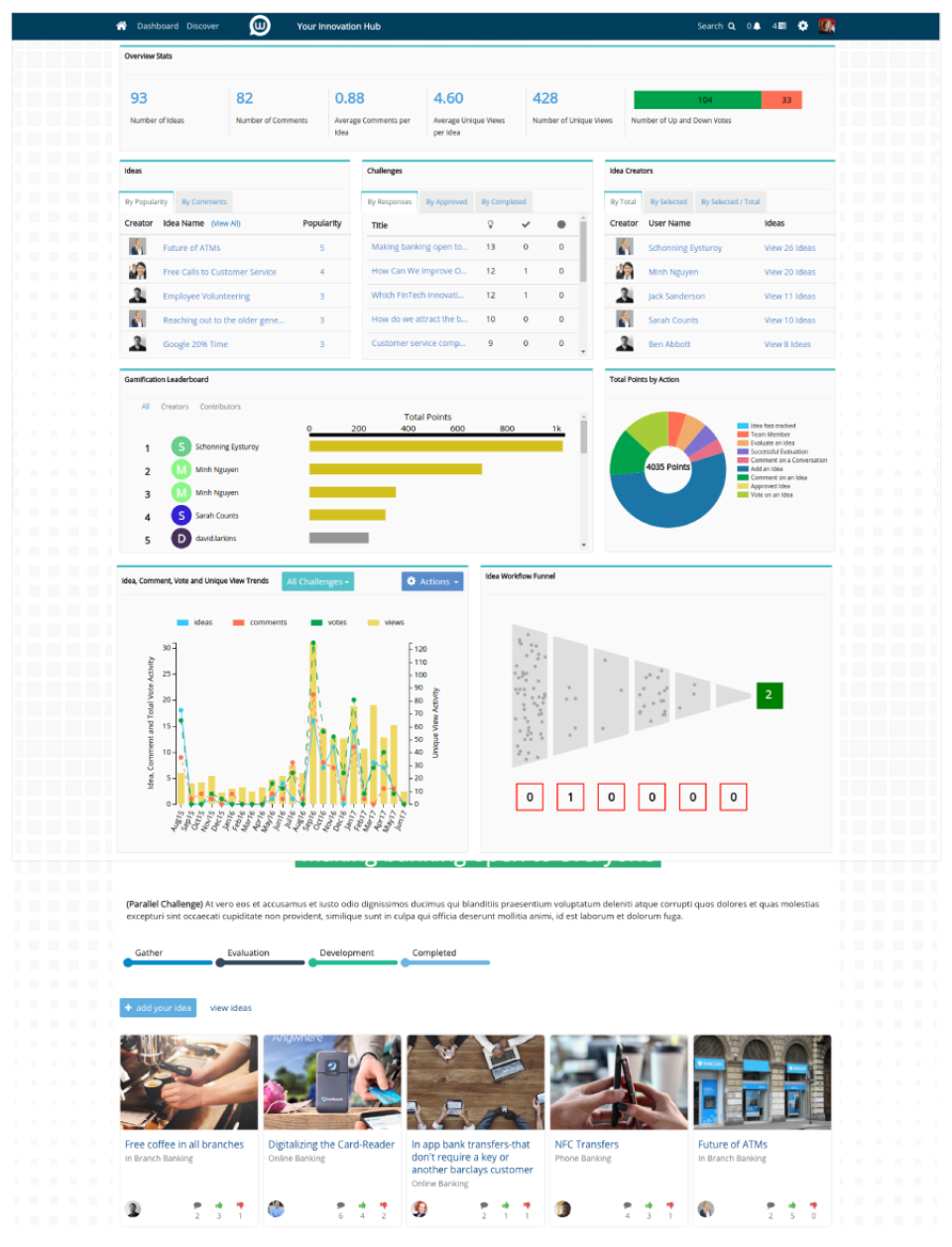 Wazoku Price, Features, Reviews & Ratings - Capterra India