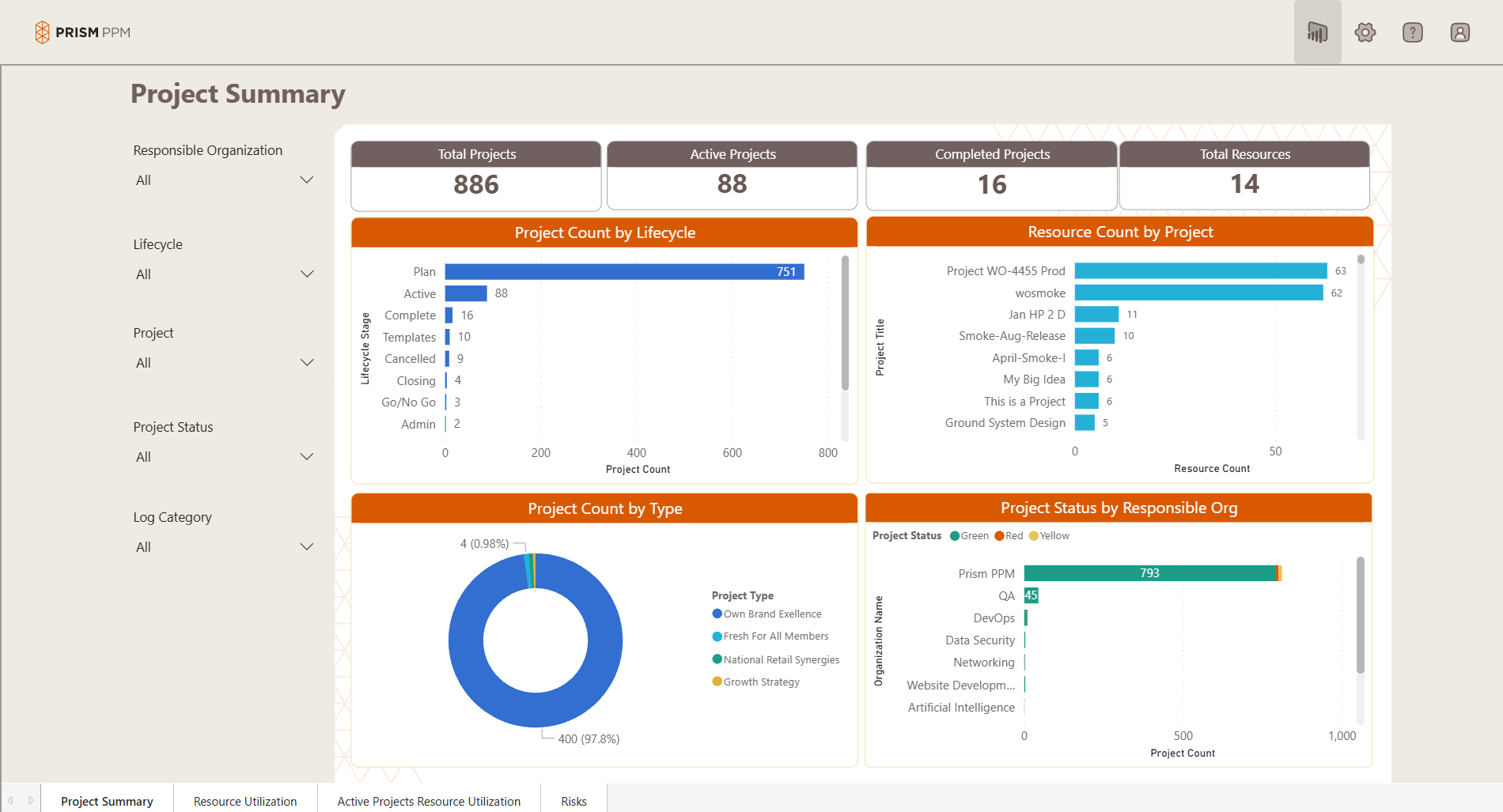 Prism PPM screenshot: Embedded advanced analytics and reporting designed for tracking PPM specific data and KPIs