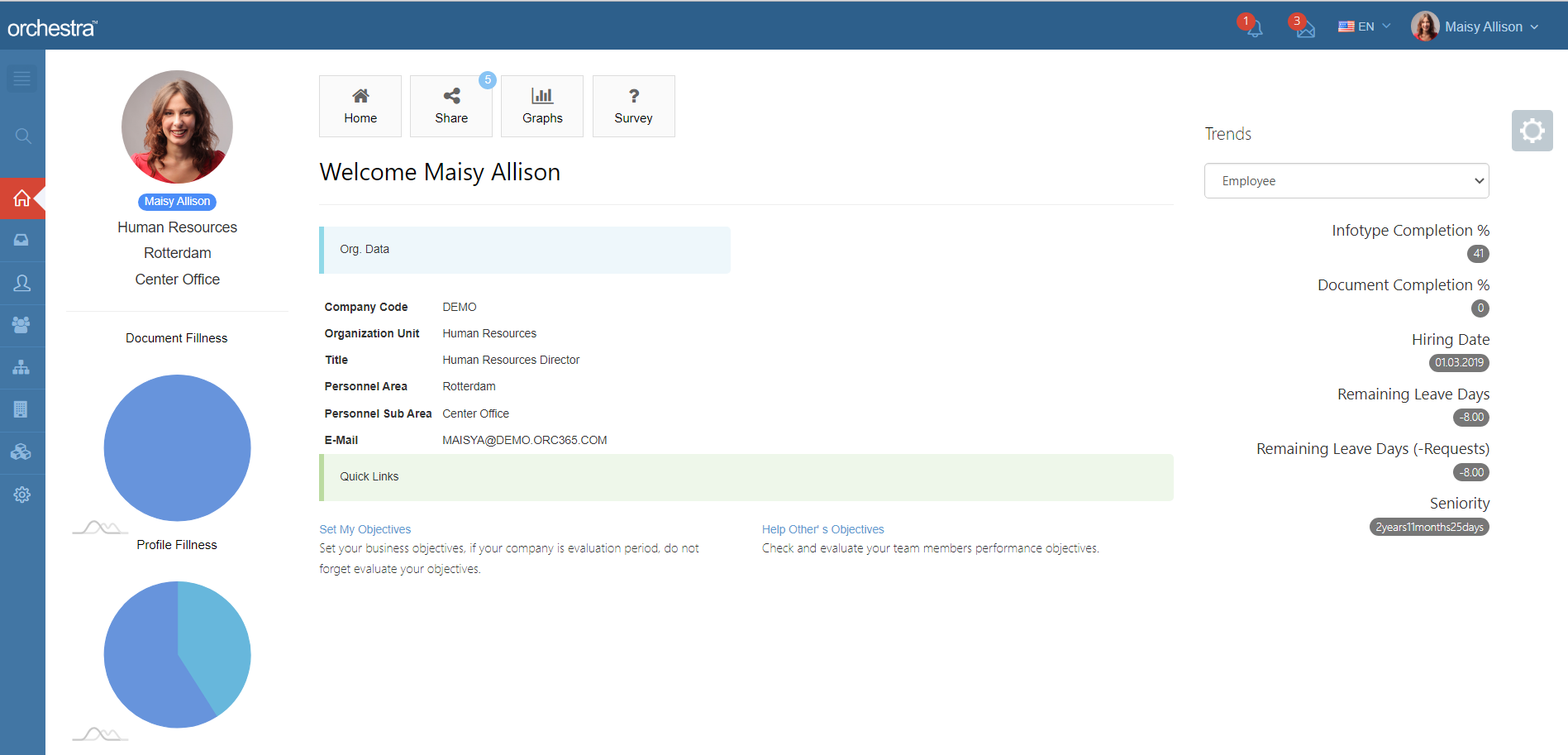 Orchestra HR screenshot: Orchestra HR Home page includes organizational profile, quick links, graphs and important figures. Figures and graphs can be selected basome page includes organizational profile, quick links, graphs and figures that are important to employees.