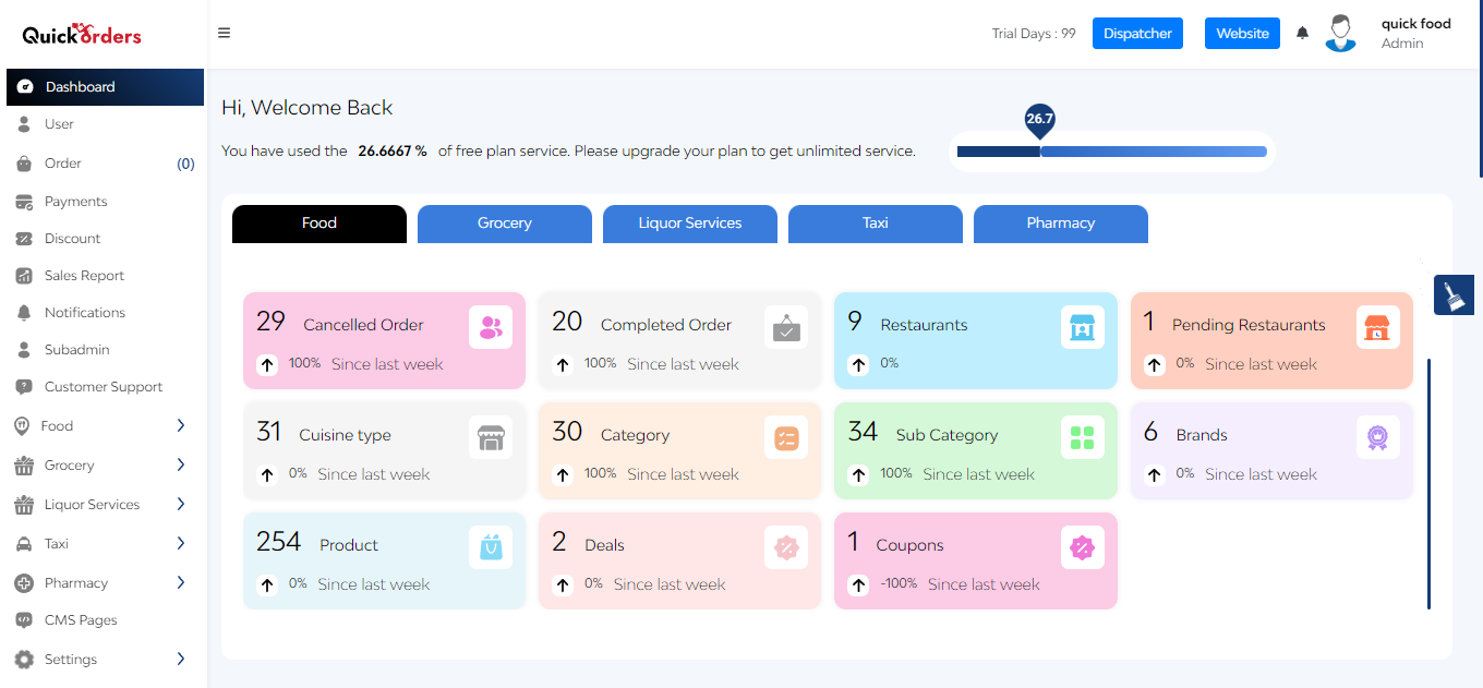 Quickorders Software - Multifunctional dashboard to review orders & manage everything.