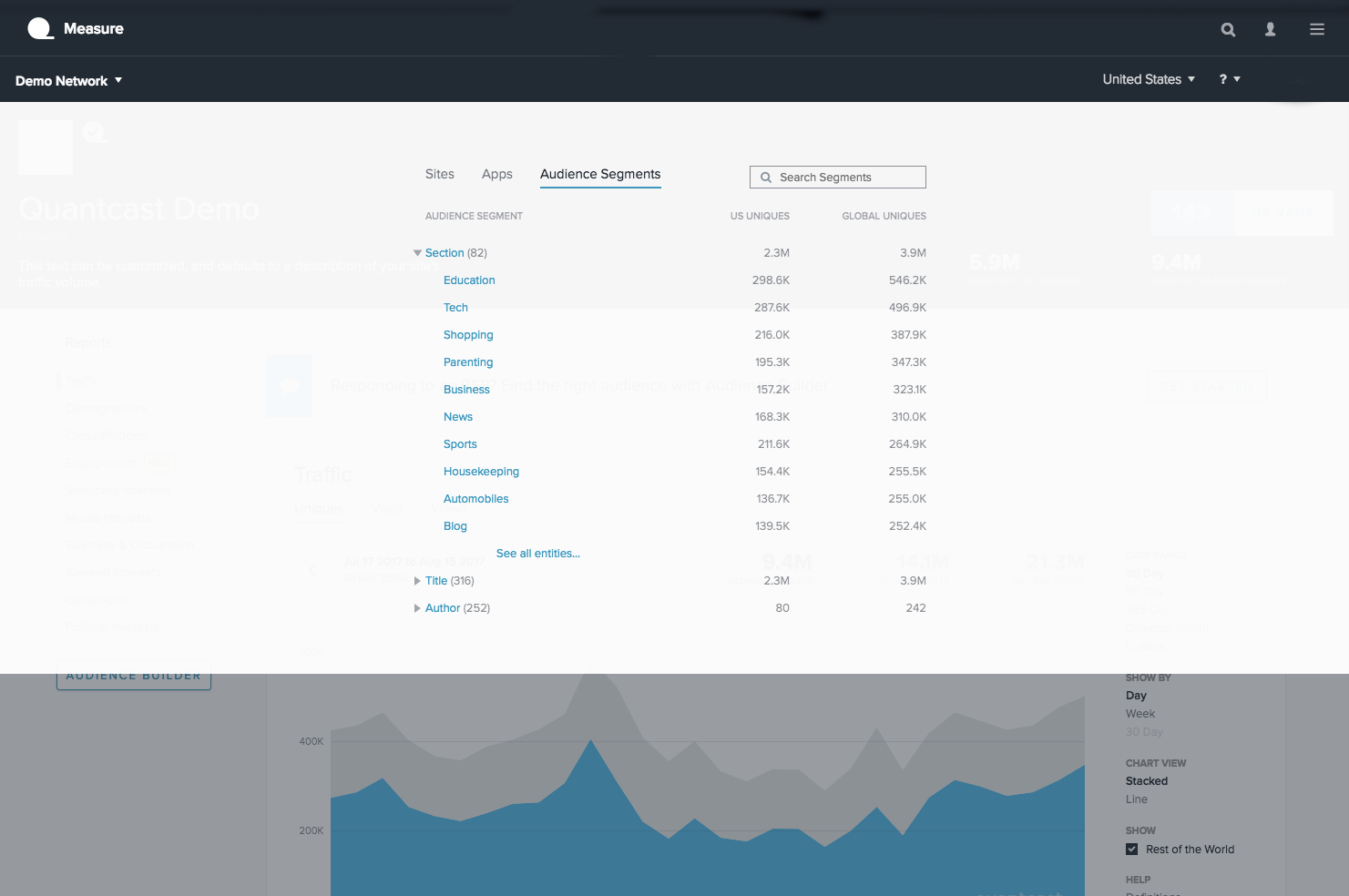 Quantcast precios, funciones y opiniones GetApp Colombia 2024