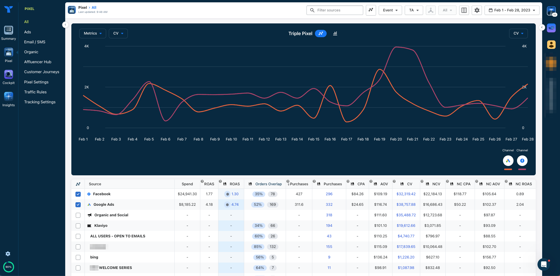 Triple Whale | Reviews, Pricing & Demos - SoftwareAdvice AU