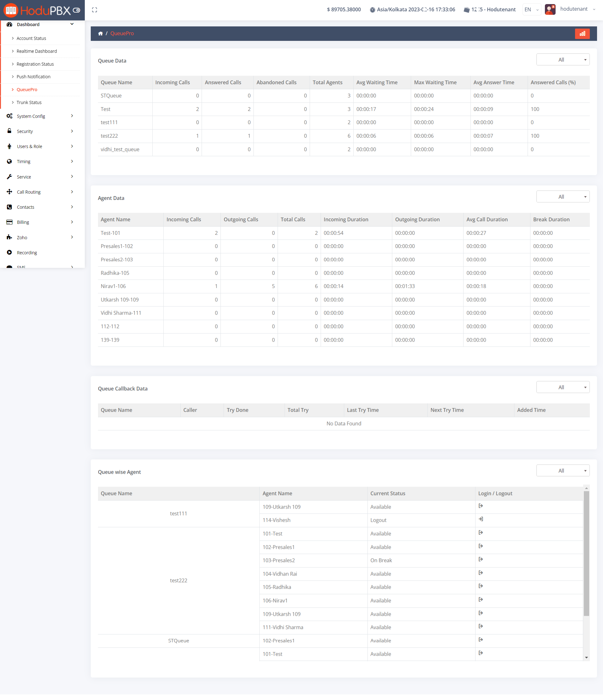 HoduPBX Software - HoduPBX-Dashboard-QueuePro-Tabul