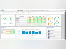 Five9 Software - Agent dashboard with performance metrics
