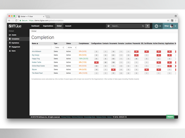 IT Glue Software - Completion dashboard