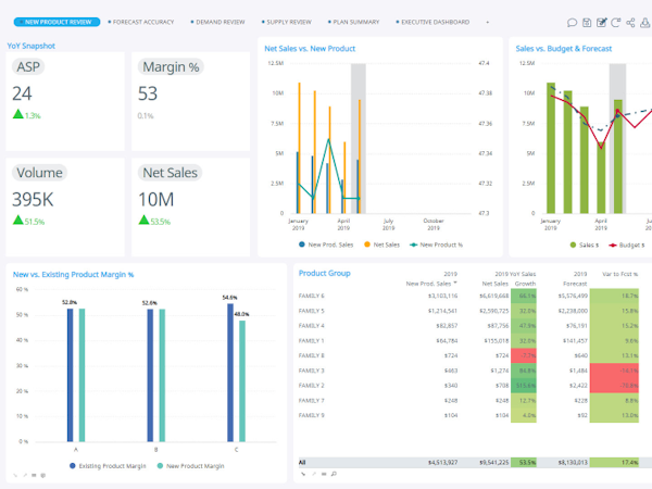 Logility Platform Cost & Reviews - Capterra Australia 2023