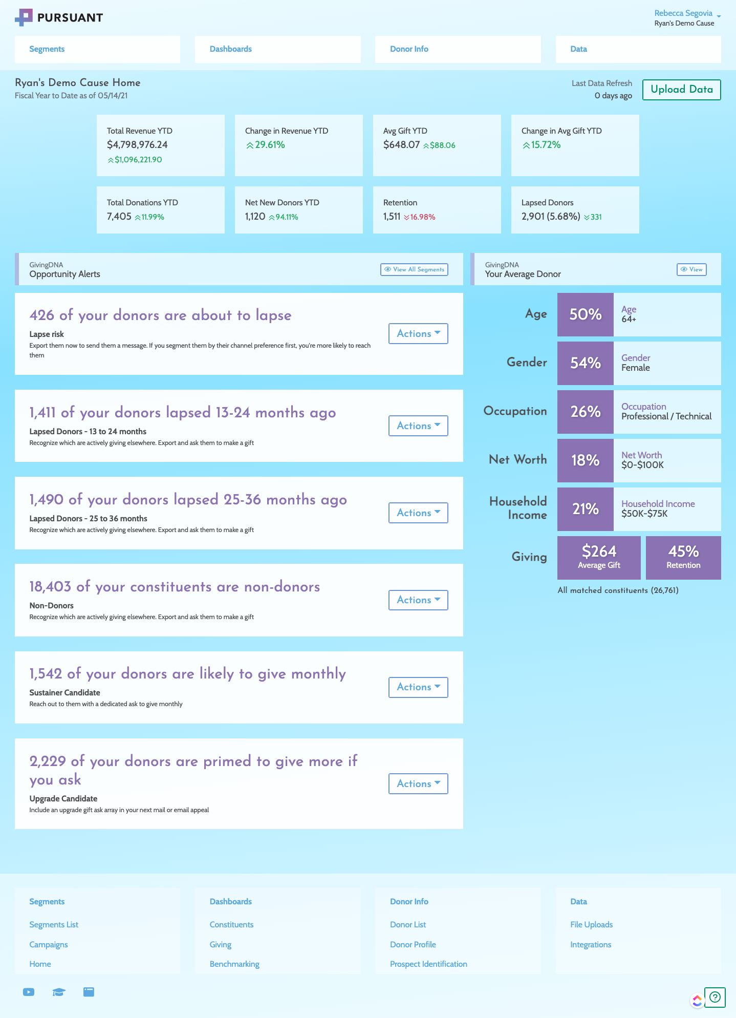 GivingDNA Logiciel - 4