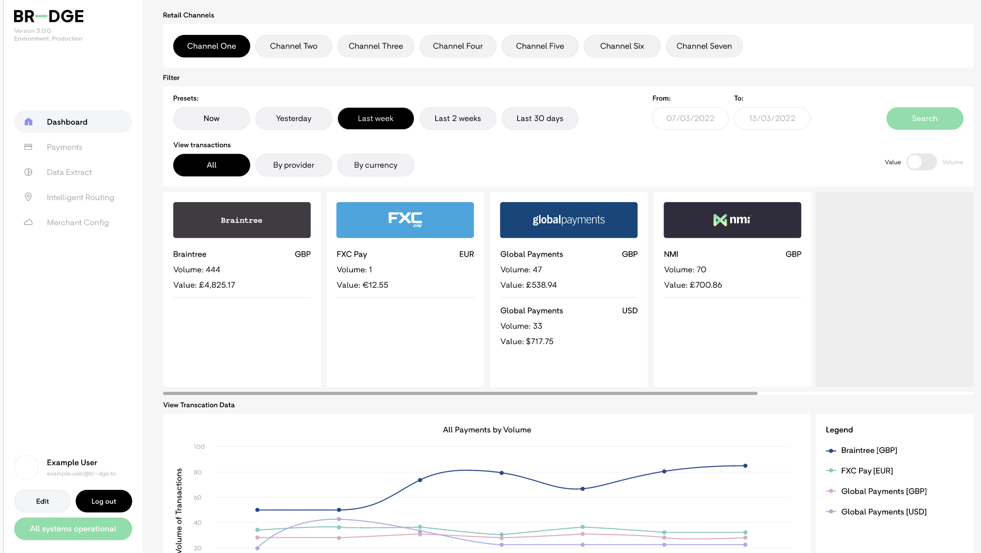 BR-DGE screenshot: See all your payment flows in one centralised location.