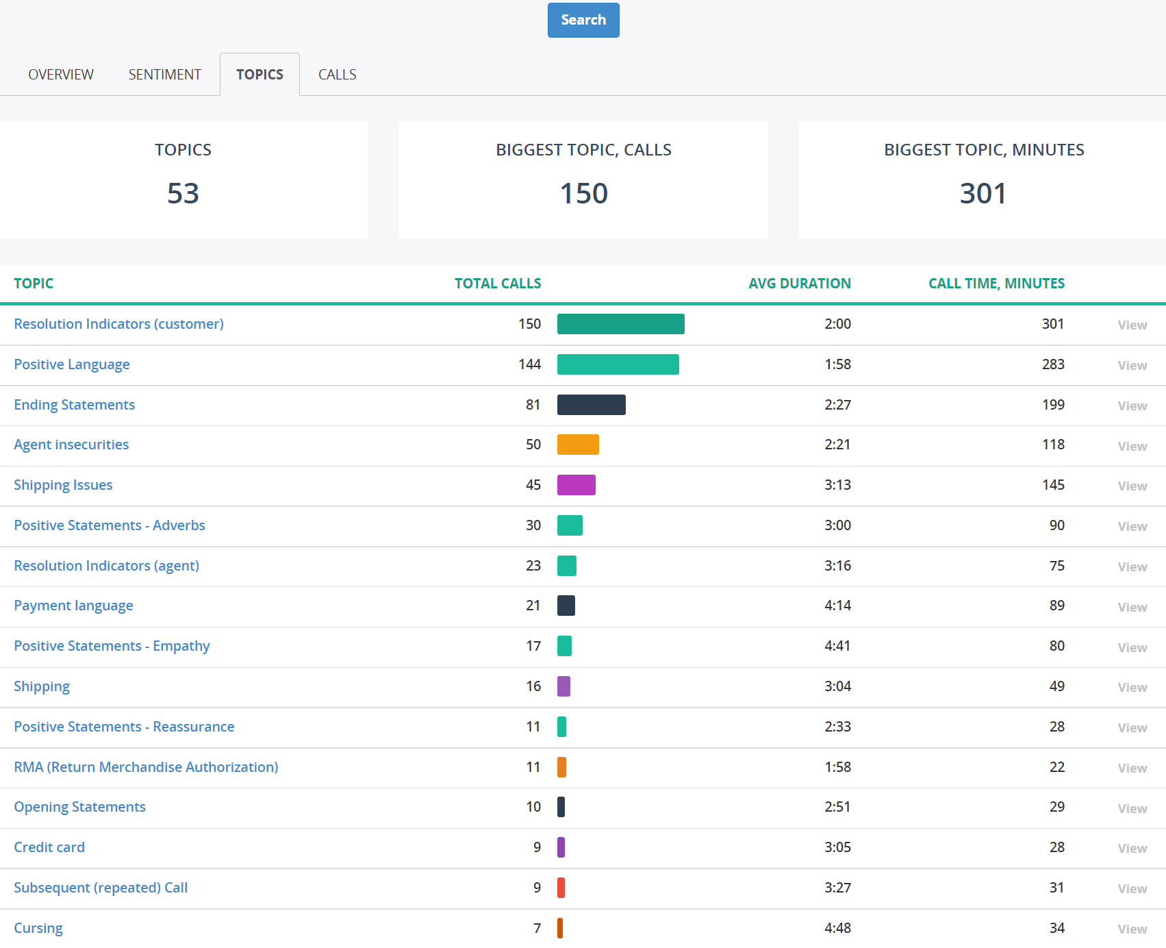 MiaRec Software - Trends at a Glance