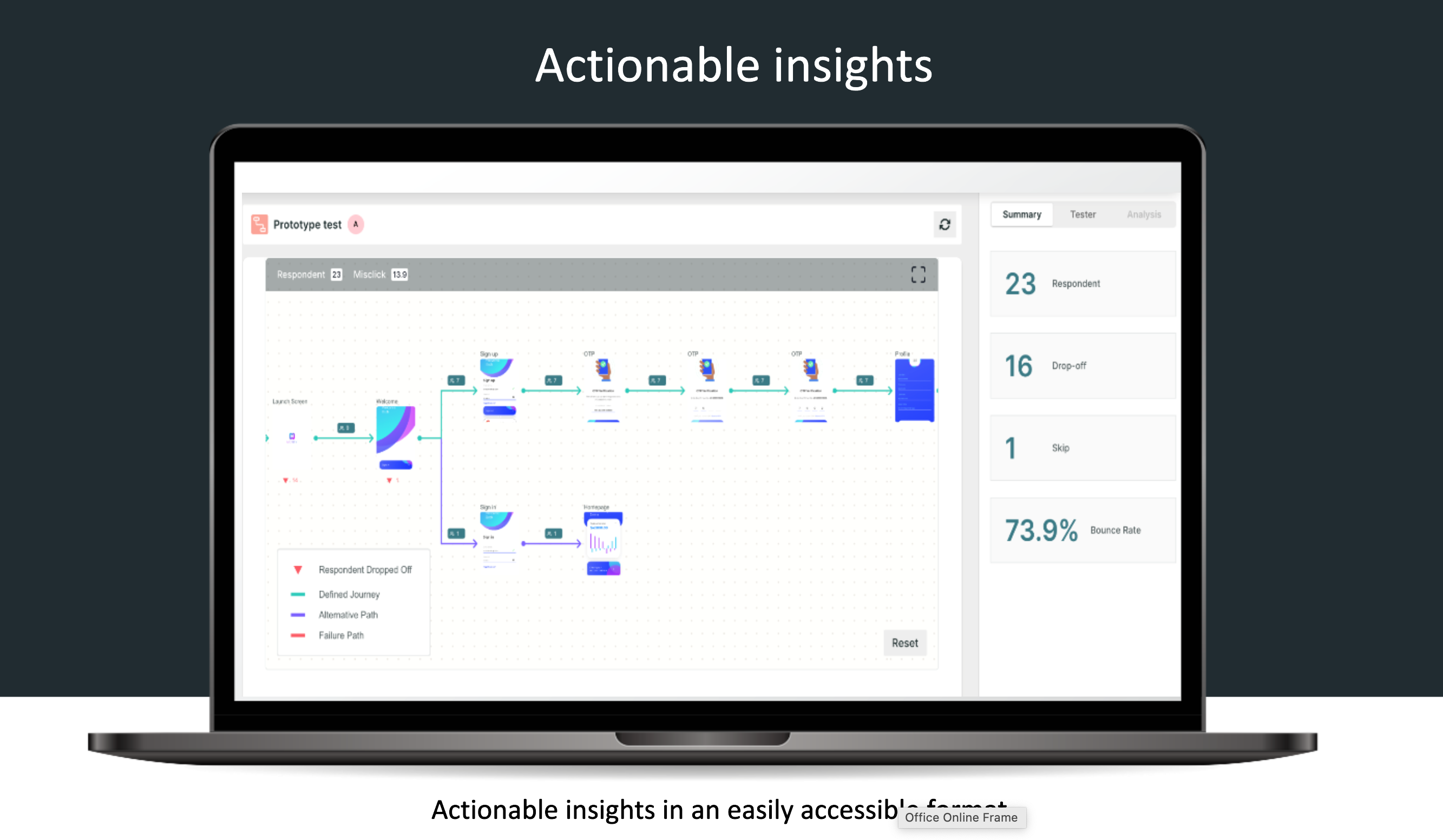 Actionable insights in an easily accessible format​