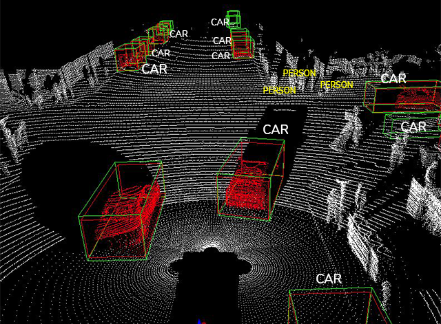 3D LiDAR annotation by Transconomy