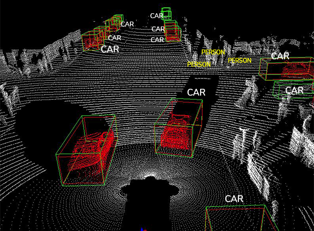 Transconomy Software - 3D LiDAR annotation by Transconomy