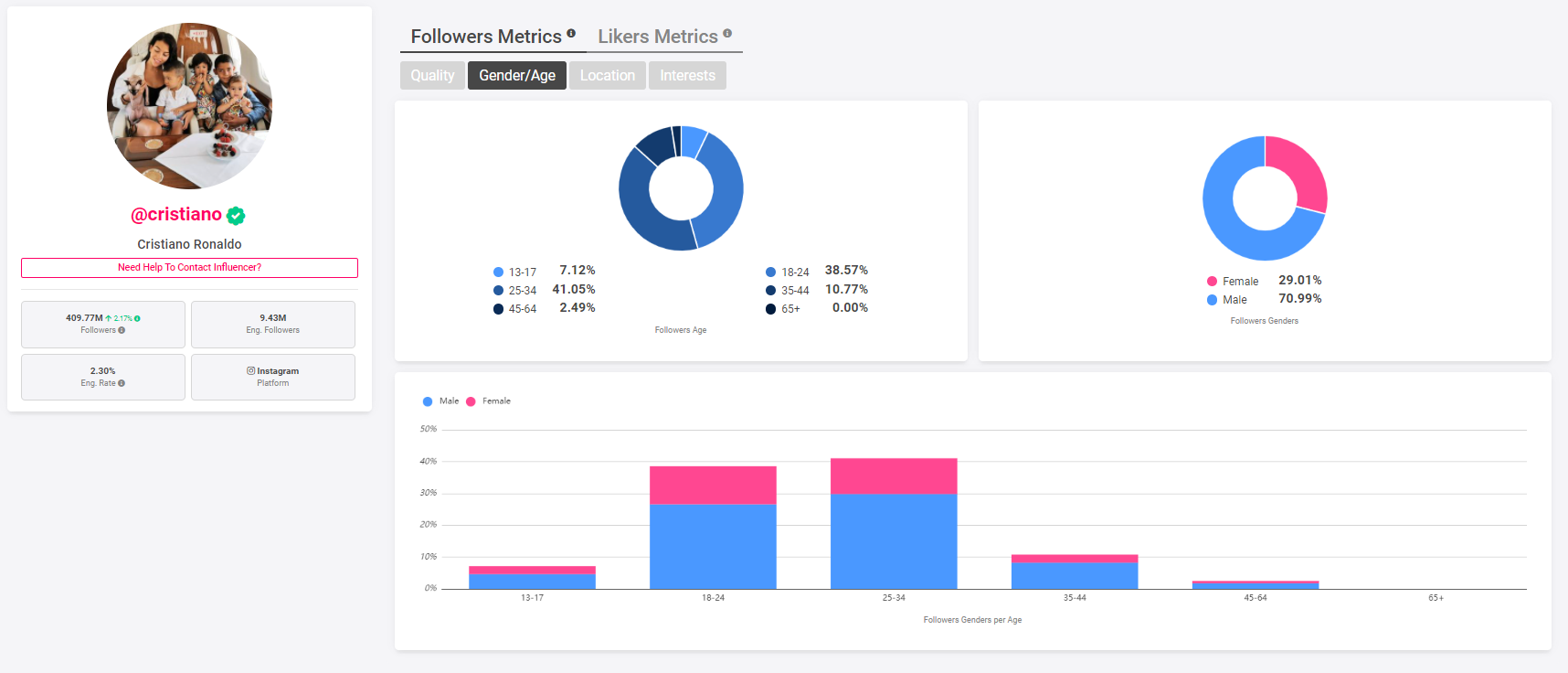 Click Analytic Software - Click Analytic - Influencer Report Snapshot - Audience Demographics