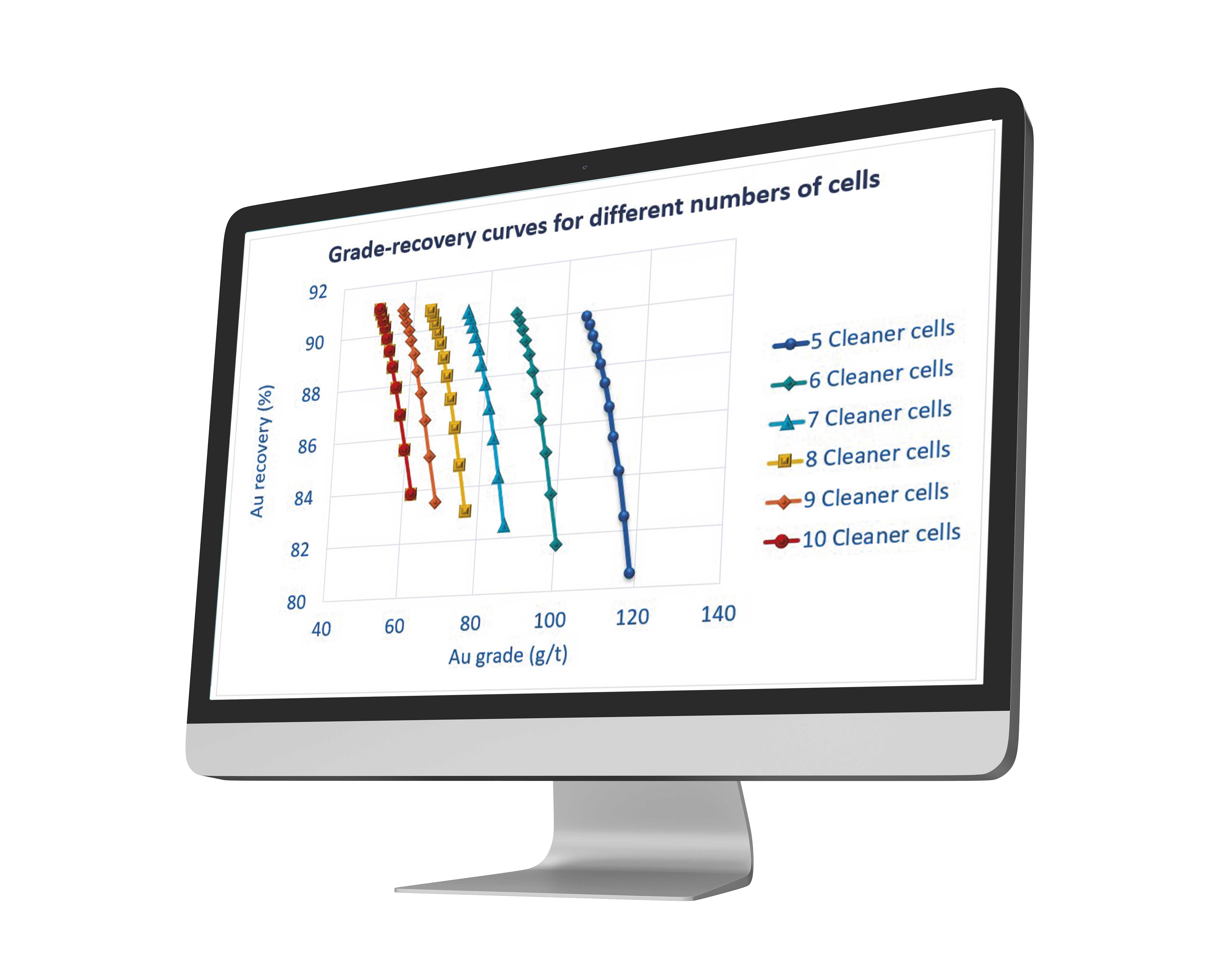 Grade recovery curves analysis with USIM PAC process simulation and optimization software