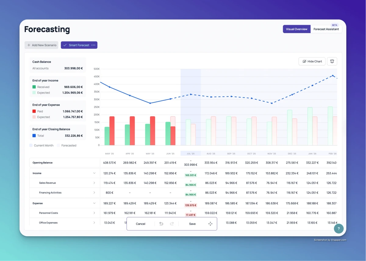 Compass AI screenshot: Compass AI - Multi-Scenario Smart Forecasting