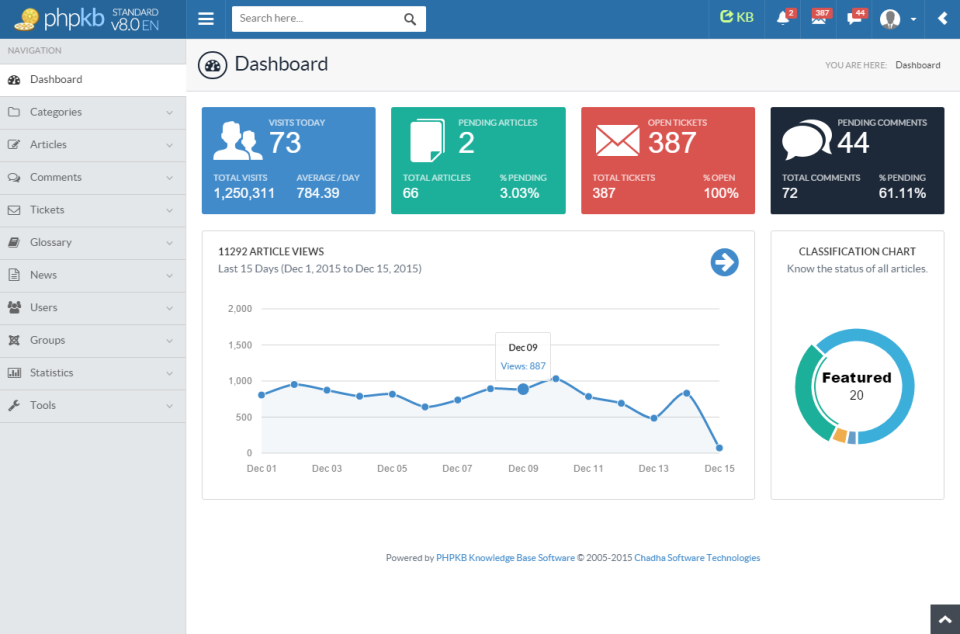 PHPKB dashboard