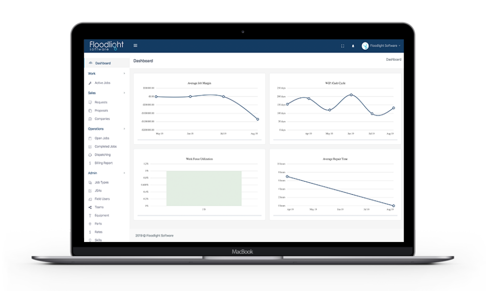 Floodlight Software Software - 1
