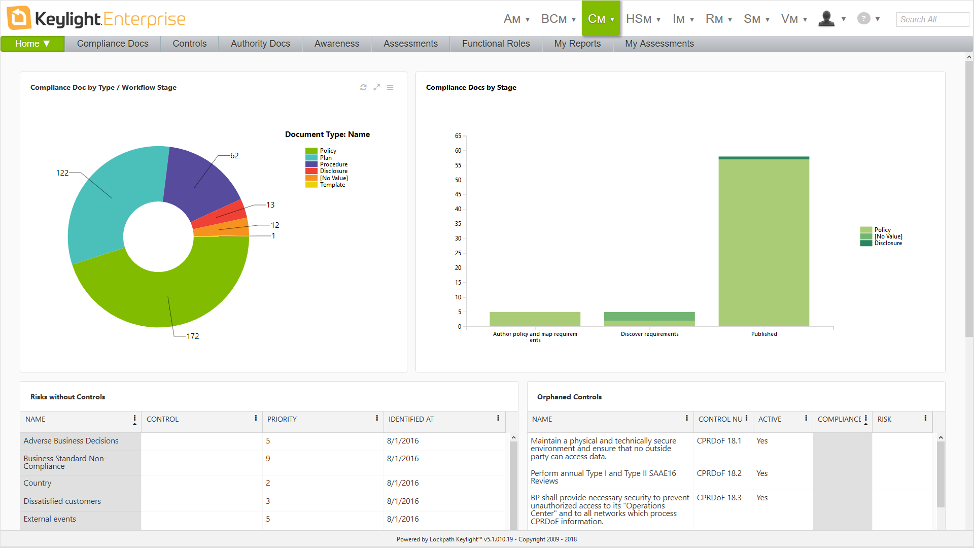 Lockpath allows users to track their compliance documentation