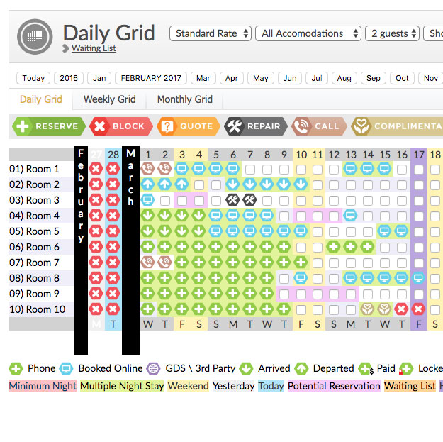 ResNexus daily grid