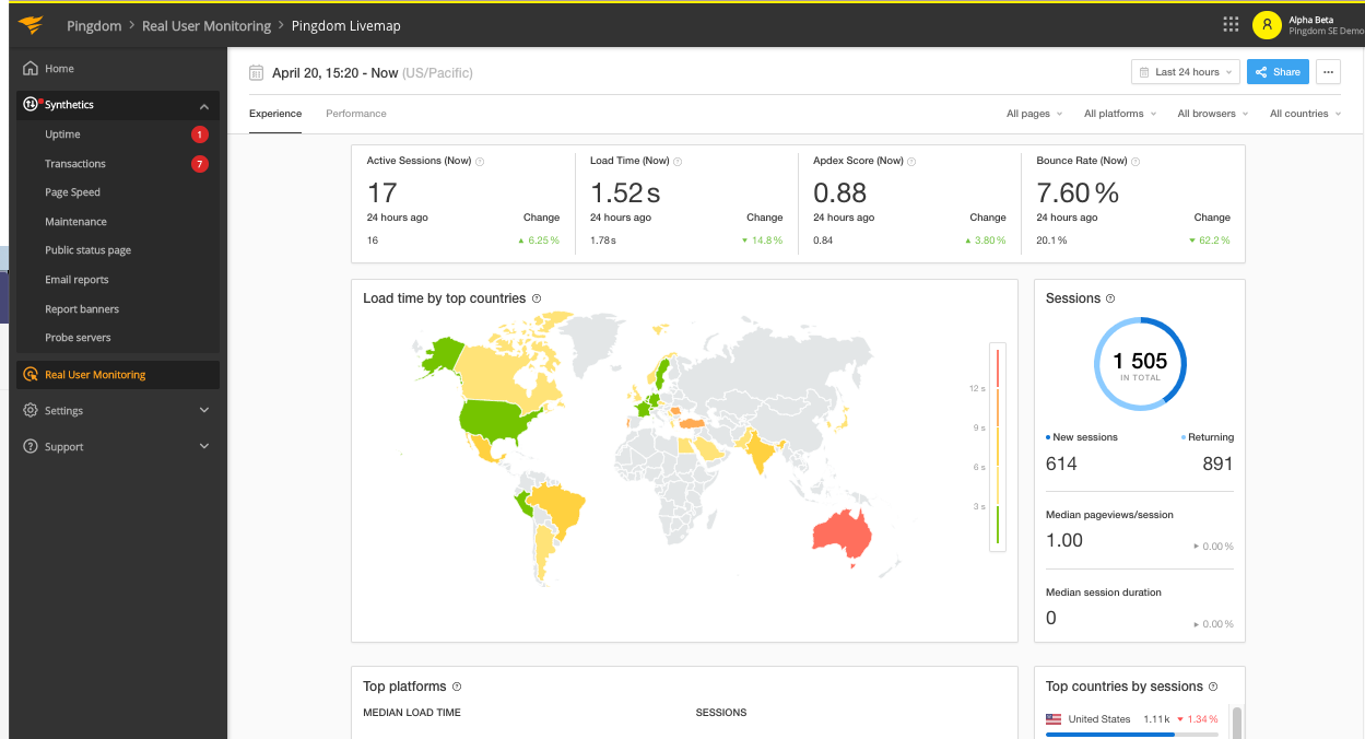 Real User Monitoring (RUM)