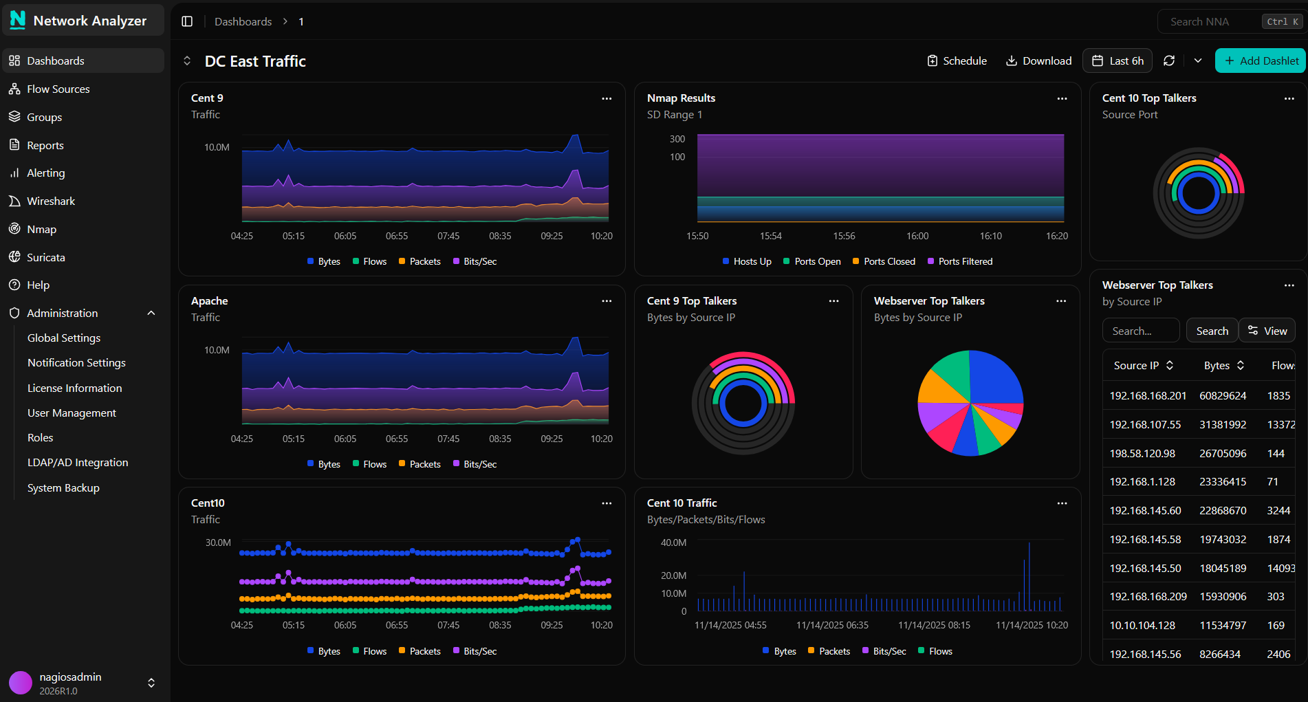 Nagios Network Analyzer screenshot: Nagios Network Analyzer 2026R1 Dashboard