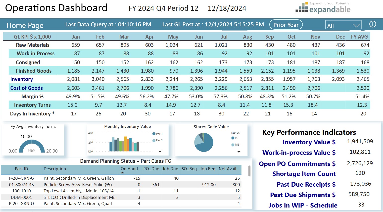 Expandable ERP screenshot: Operations BI Dashboard