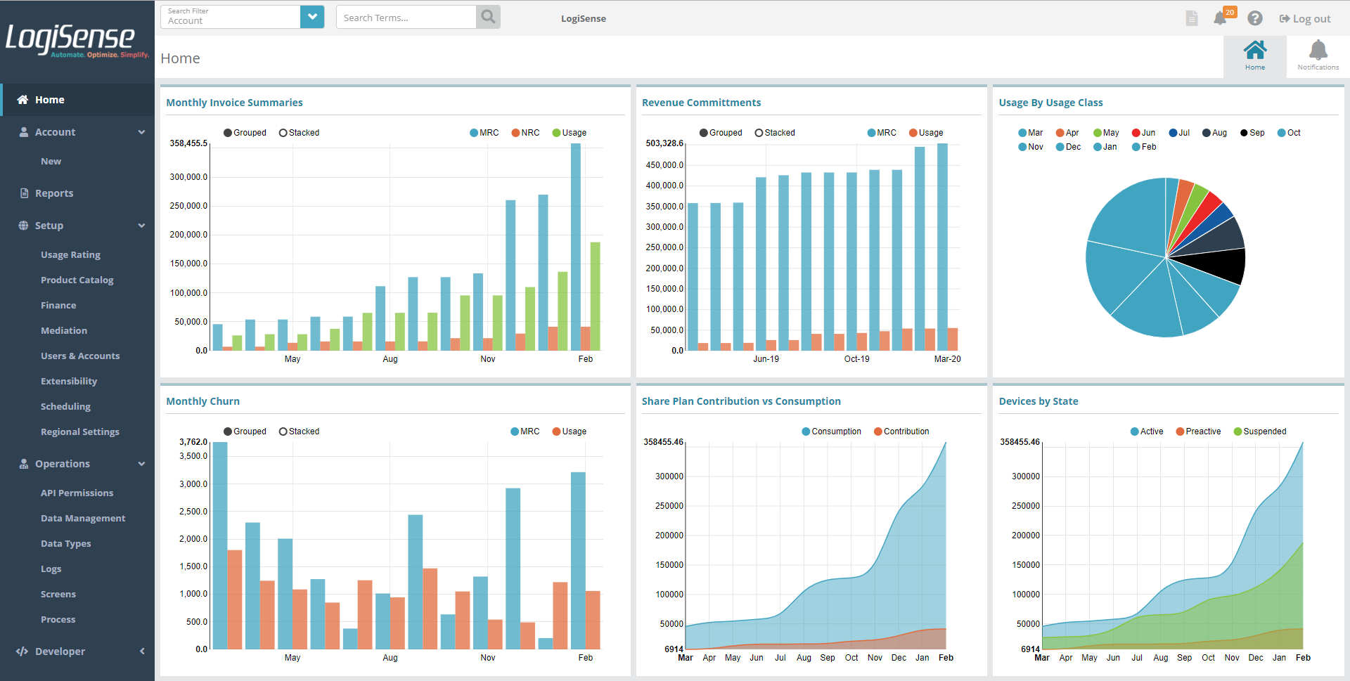 LogiSense Billing Software - Dashboards for Visibility into Billing Data