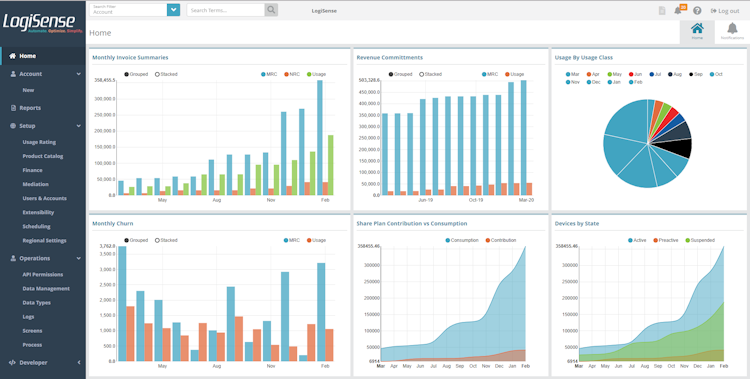 LogiSense Billing screenshot: Dashboards for Visibility into Billing Data