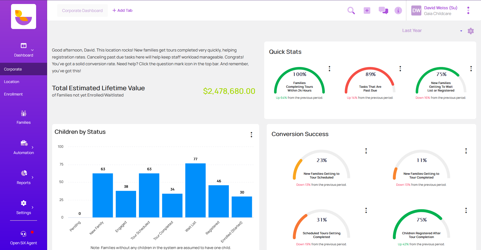 LineLeader User Dashboard