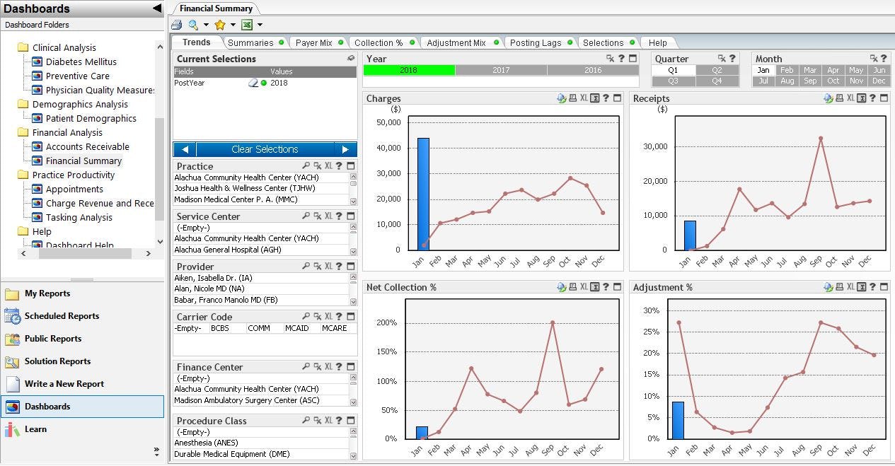 Intergy Software - Analytics financial performance dashboard