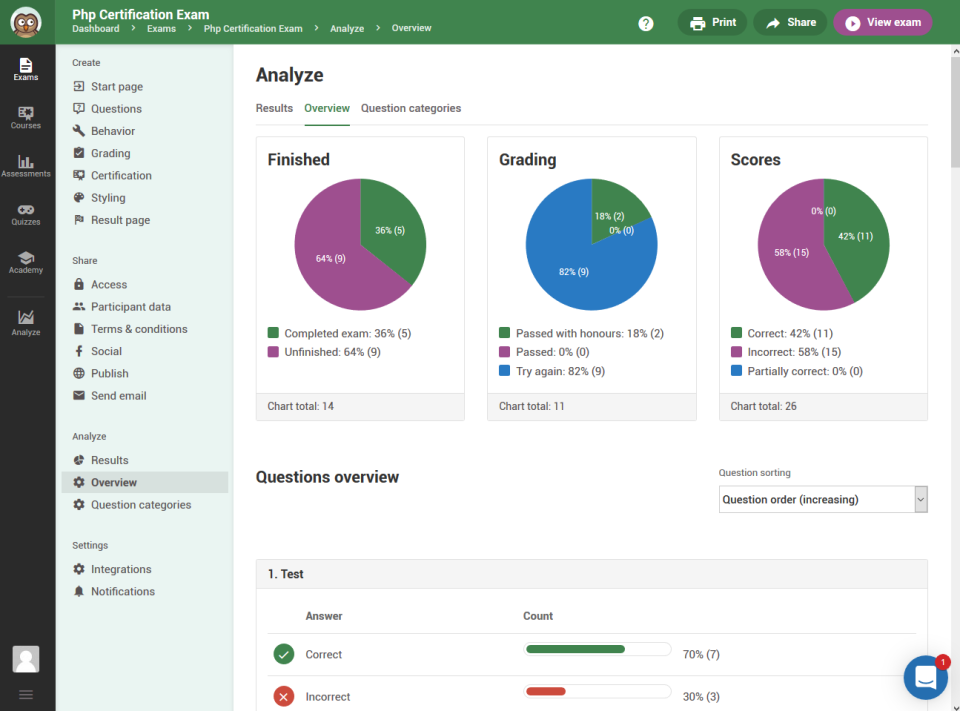 HealthStream Checklist Pricing, Cost & Reviews Capterra UK 2021